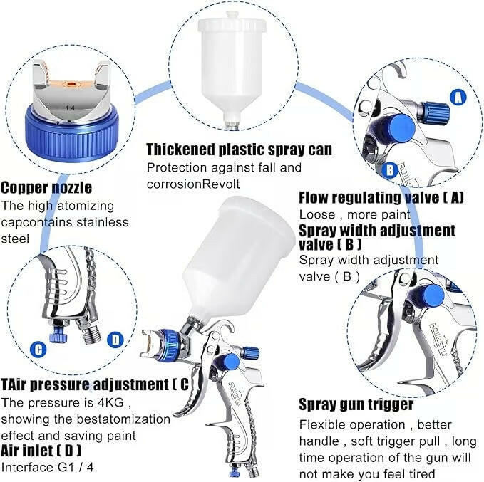 Wisecraft™ Paint Spray Gun
